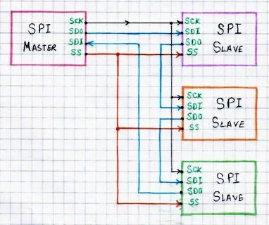 Spi devices