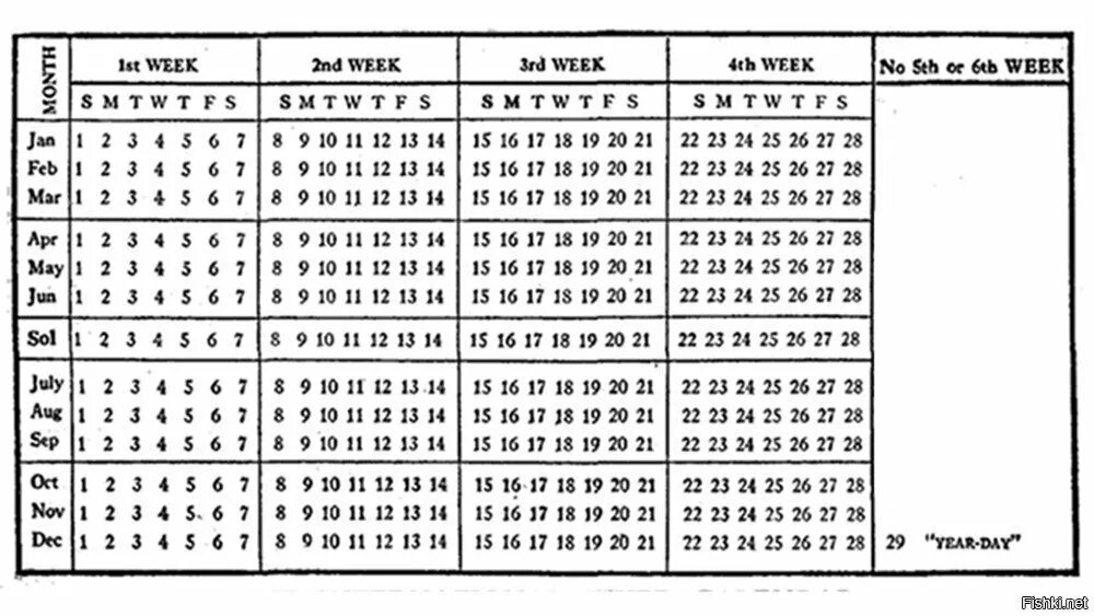 Сколько високосных месяцев. Календарь 13 месяцев. Международный исправленный календарь. Международный фиксированный календарь. Календарь 13 месяцев по 28 дней.