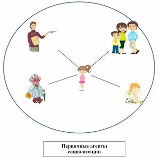 Группа развития и социализации детей