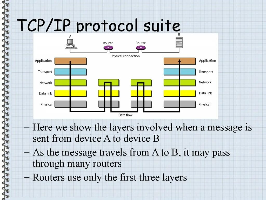 Most protocol. Tcp протокол. internet protocol suite.