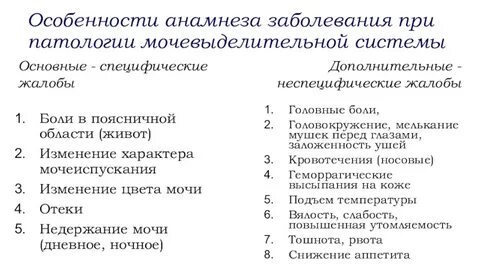Характер мочеиспускания