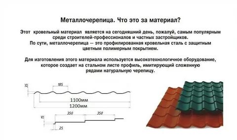 Класс металлочерепицы