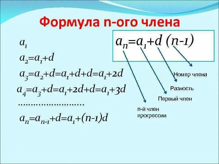 Формула 3n 1. N1 формула. Формула n ОГО члена. Формула 1. An a1+d n-1.