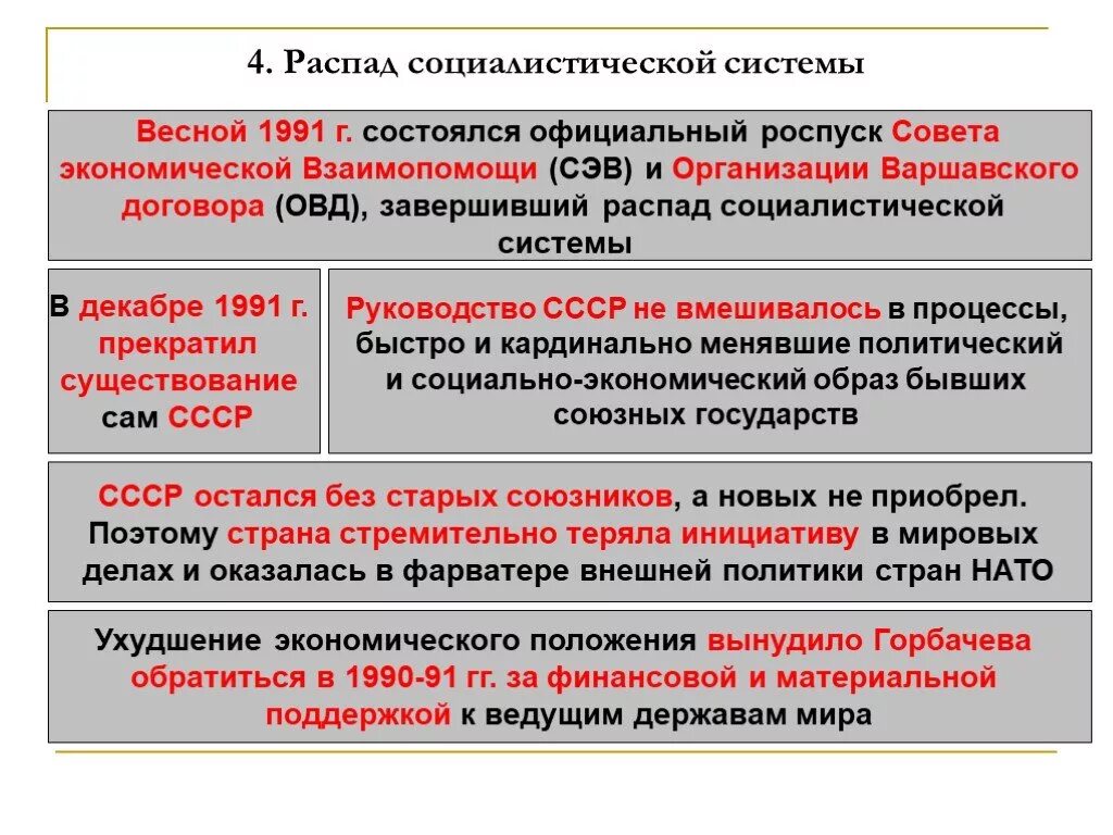 Распад организации. Причины роспуска ОВД И СЭВ. Организация Варшавского договора распад. Причины ликвидации организации Варшавского договора?. Роспуск СЭВ И ОВД.