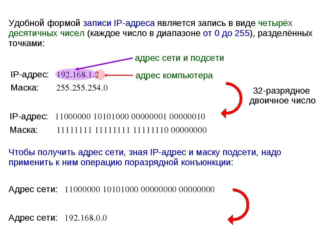 Ip адресу 64. Форма IP адреса. Запись айпи адреса. Вид записи IP адреса. IP адрес последовательность цифр.