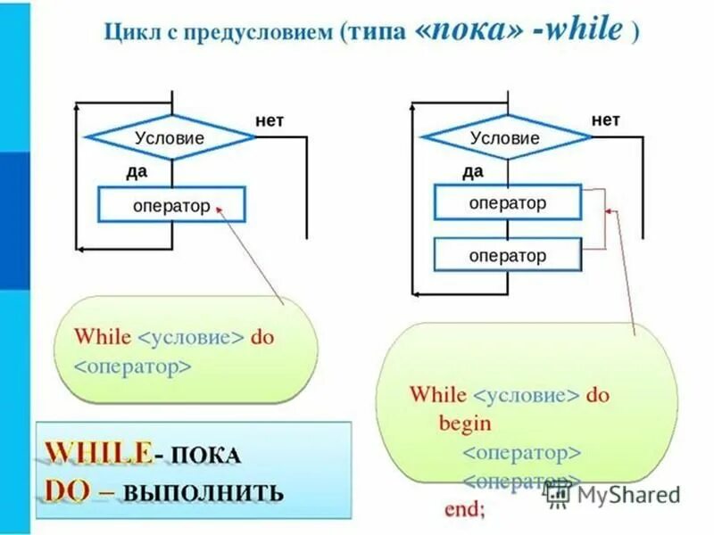 Цикл while 1 выполнится. Цикл while 1 выполнится