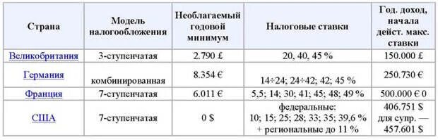 Какая шкала НДФЛ лучше: плоская или прогрессивная?