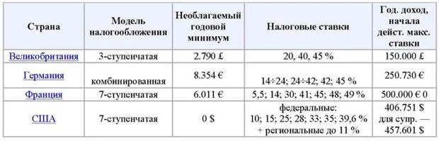 Прогрессивная шкала налога. Прогрессивная шкала налогообложения в Германии. Прогрессивная шкала налогообложения СССР. Прогрессивный налог в Германии.