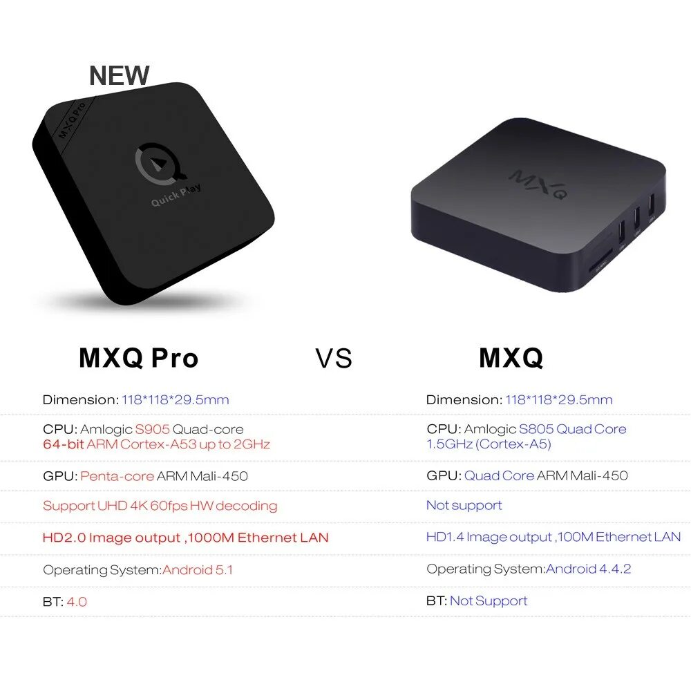 Mxq pro инструкция. Mxq-4k ultra hd. Amlogic s905w. Приставка смарт mx pro q 4k tv box. Инструкция смарт приставка mxq pro 4k.