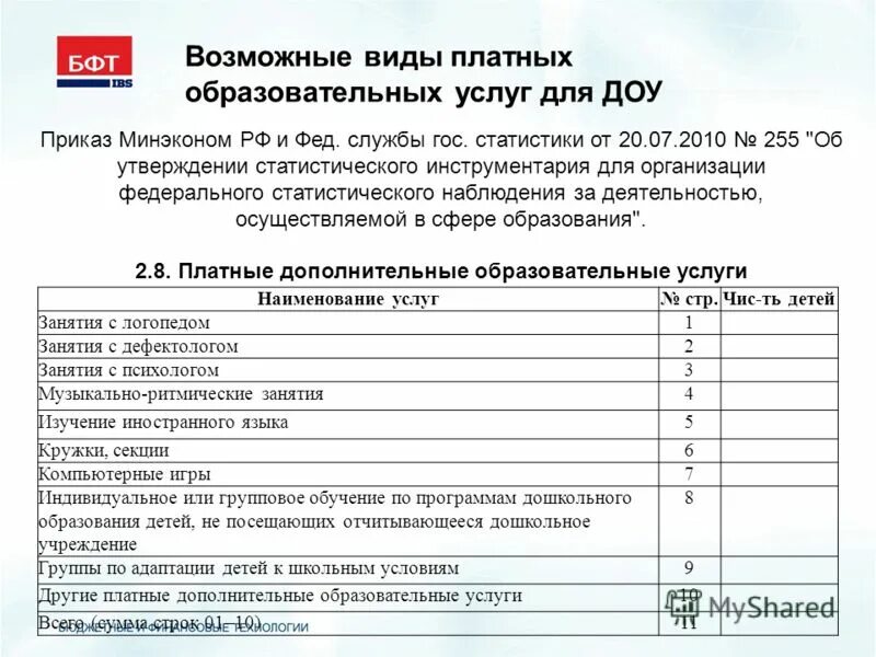Положение платные услуги в доу. Организация платных услуг в доу. Как разработать положение о платных услугах. Программа по присмотру и уходу в доу. Организация платных образовательных услуг в доу.
