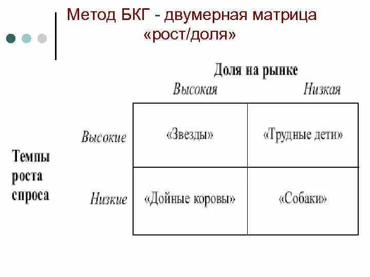 Матрица доли. Матрица бкг доля рынка. Относительная доля рынка. Матрица доли. Матрица бостонской консалтинговой группы рост доля рынка.