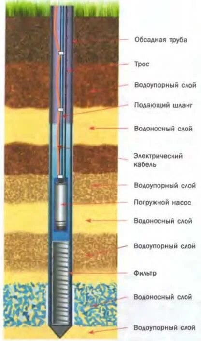 Труба для нефтяной скважины. Обсадная металлическая труба для скважины. труба для скважины 80мм обсадная. схема скважины с обсадной трубой. бурение скважин с обсадной трубой технология.