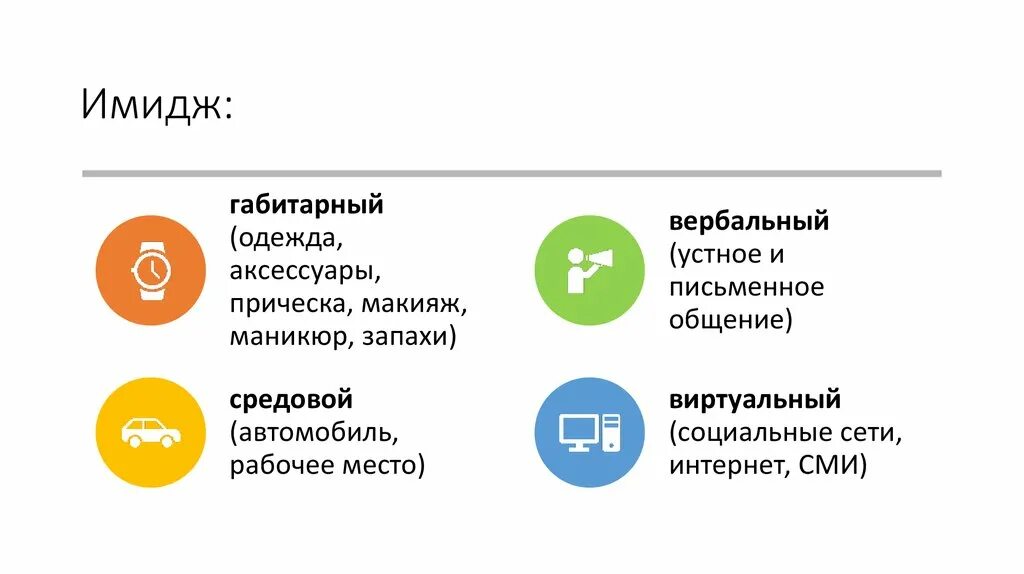 Имидж бренд репутация. Имидж образ репутация. Презентация бренда. Имидж личного бренда. Репутация бренда в сети