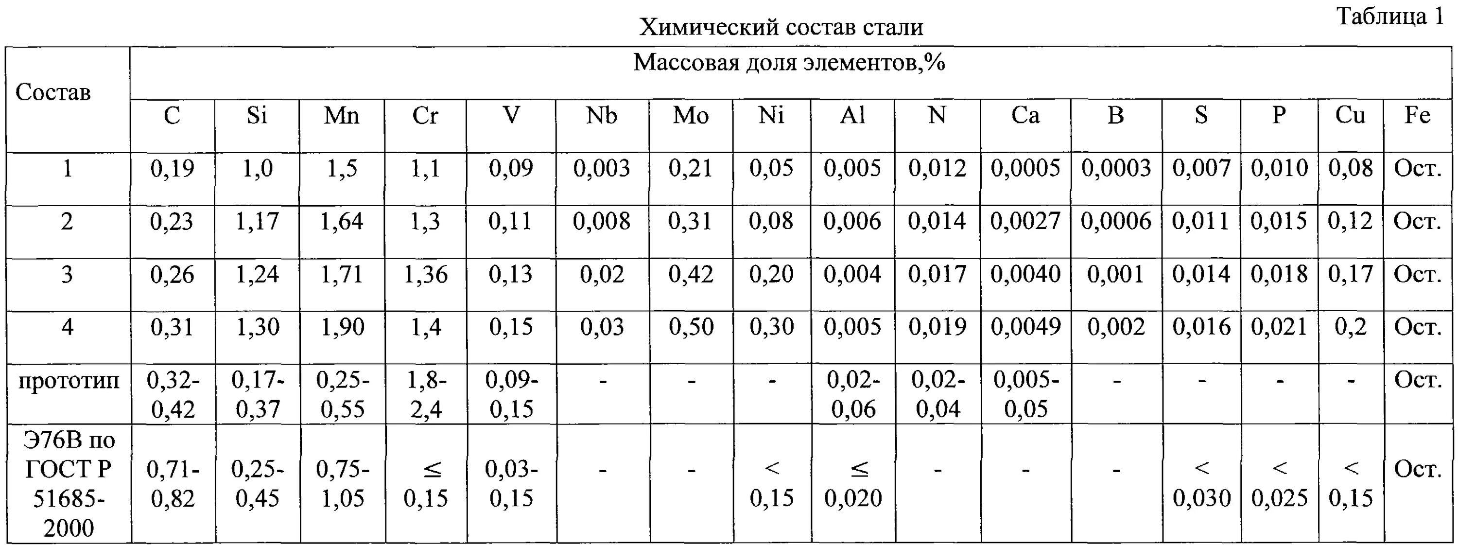сталь 3 химический состав. хим состав марки стали 60с2ва. структура мартенситно стареющих сталей. высокопрочная сталь марки таблица. сталь 20 химический состав.