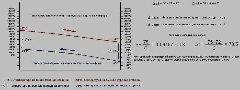 Формула расчета мощности теплообменника вентиляции. Расчет калорифера формула. Расчет водяного калорифера формула. Расход тепла на нагрев вентиляционного воздуха.