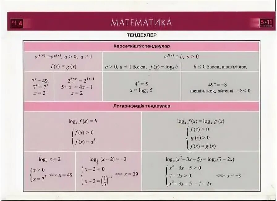 Тесты 9 сынып математика. Формулалар. Математика формулалар. Математика формулалар жинағы. Формула Алгебра 8 сынып.