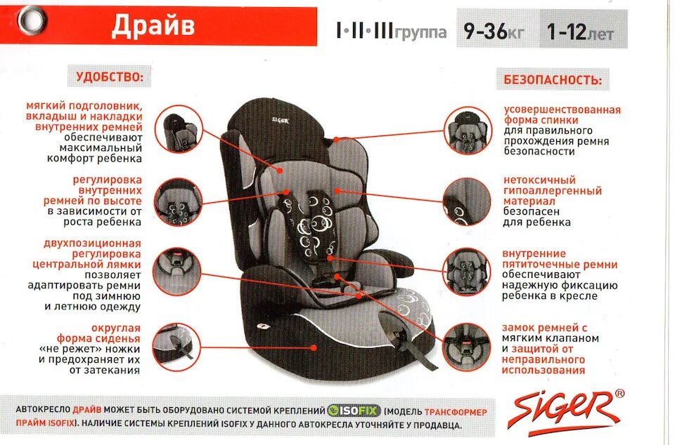 Siger автокресло модель 2010 года. Сборка кресел Siger. Кресло детское Siger сборка разборка. Крепление детского кресла Siger.