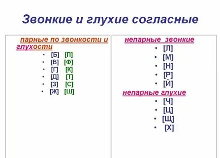 Парные непарные согласные это Kitma.ru