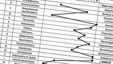 Опросник кеттелла детский вариант