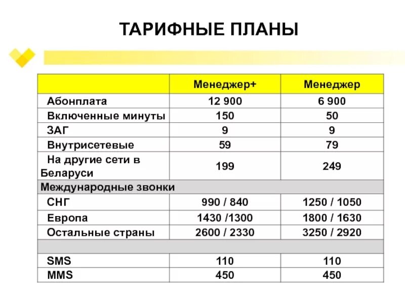 Тарифы на телефон ростов на дону. Тарифный план. Виды тарифных планов. Виды гостиничных тарифов. Тарифные планы презентация.