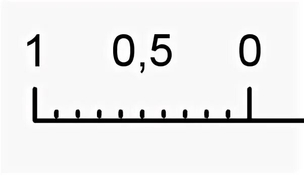 Черта 5 букв
