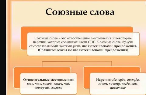 Которые это союзное слово