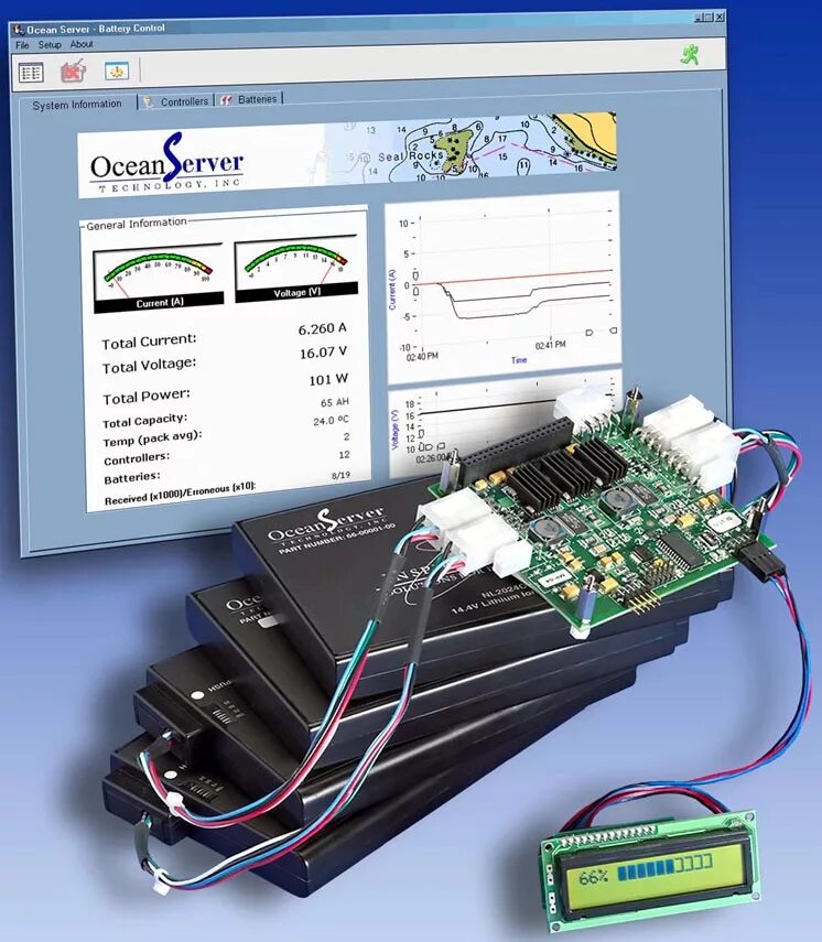 Battery manager. Battery Management System. Battery Management Unit. Thermal Battery Management System. Industrial Battery Management System.