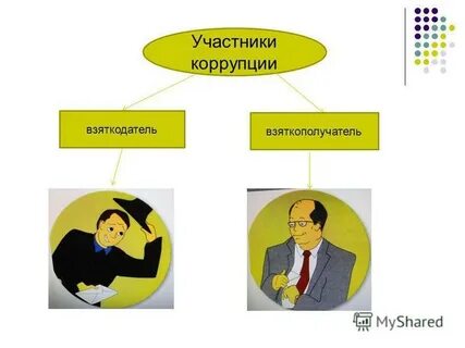 Участники коррупции