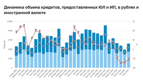 Объем кредитов всего