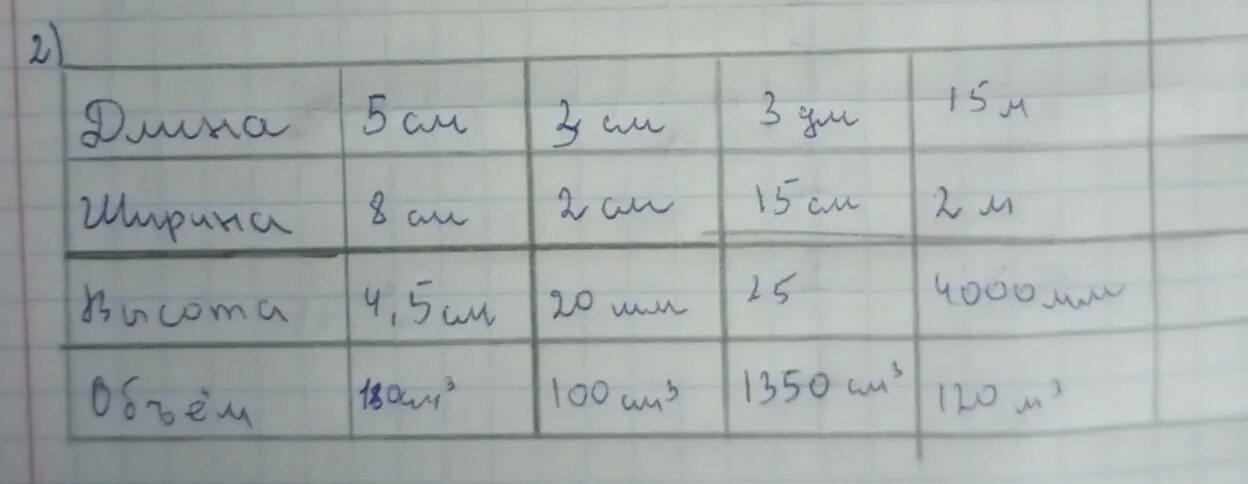 Заполните таблицу длина ширина площадь Заполни таблицу длина 5 ширина 6 12/48