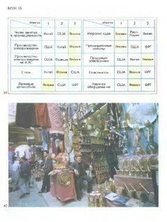 Страны экономической мощи