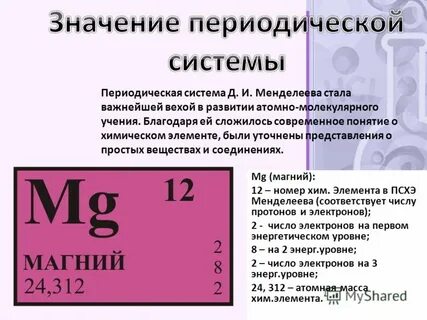 Номер периода химического элемента равен
