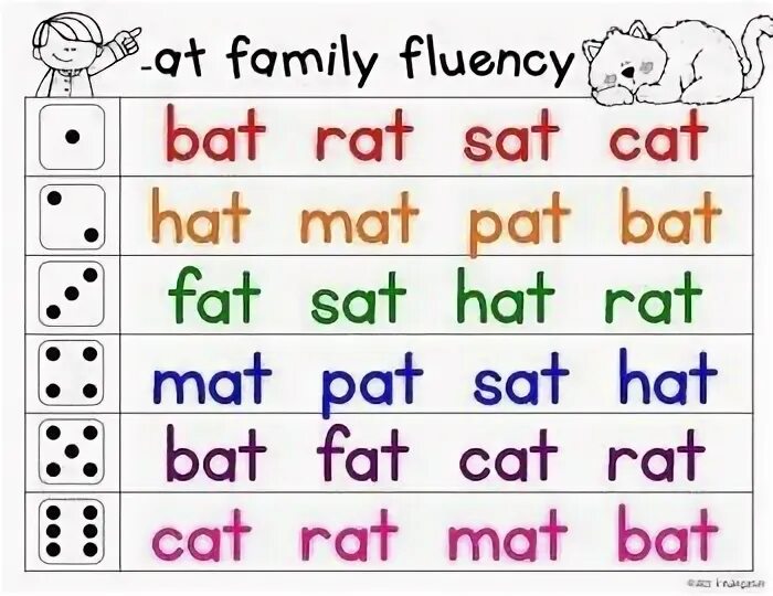 Cats pats. Чтение с в английском языке Worksheet. Чтение английский Family Words. Worksheets чтение Roll it. Смс Words.