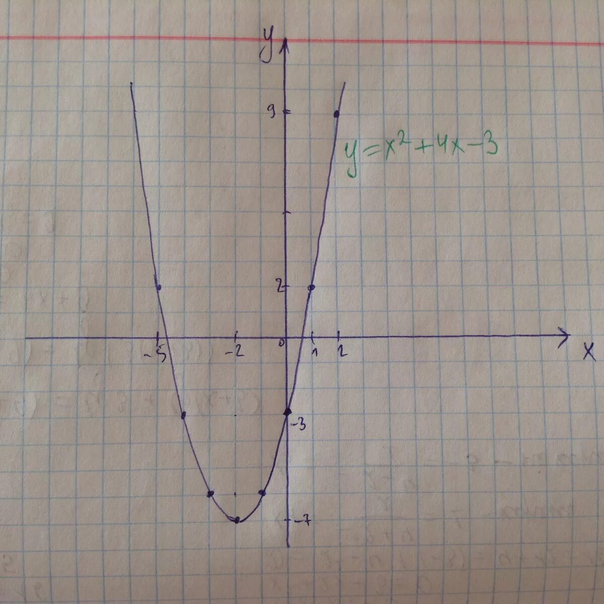 Графики функций у=2^x, y=4^x. Y X 2 график функции. Функция y=- x2+4x. Y=x2-2x+4.