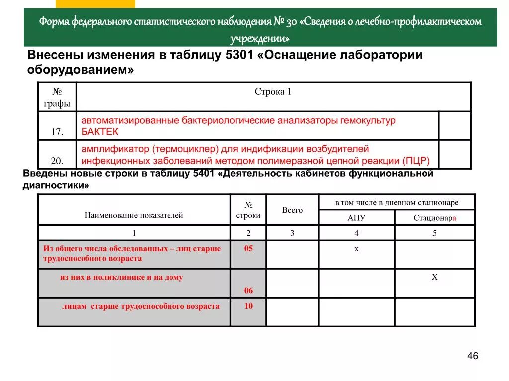 Программа статистического наблюдения статистический формуляр. Статистическое наблюдение пример. формы федерального статистического наблюдения. примеры статистического наблюдения пример. план статистического наблюдения.