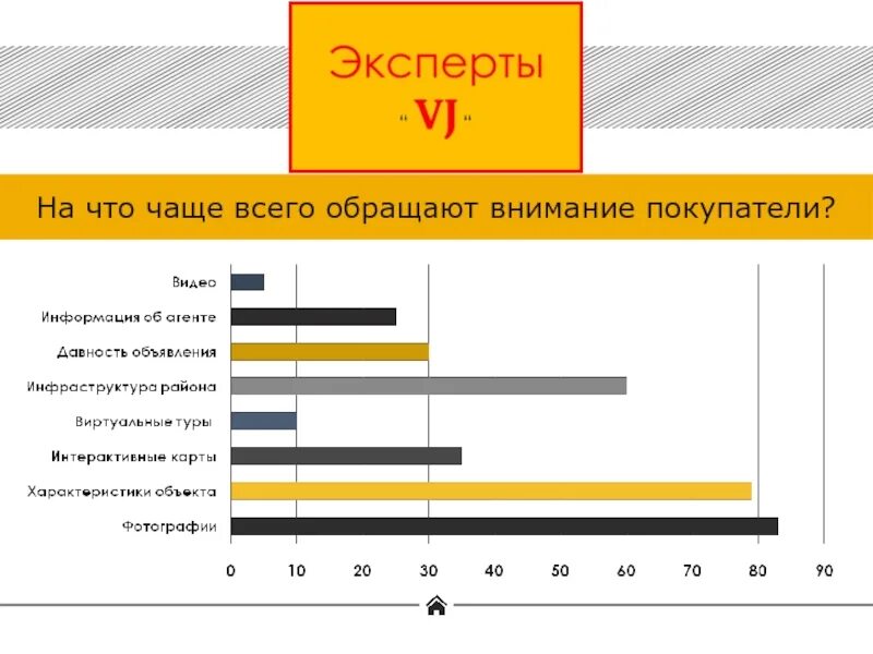 Часто обратил внимание. На что обращает внимание покупатель. На что чаще обращают внимание читатели. На что чаще всего обращают внимание гости. На что чаще всего обращают внимание при оценке режима питания.