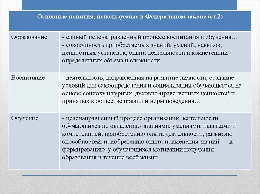 Документы определяющие понятие образования. Закон об образовании воспитание это. ФЗ об образовании основные положения. Основные понятия в законе об образовании РФ. Основные понятия закона об образовании.