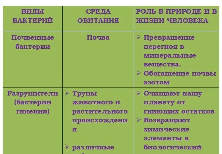 Отрицательная среда обитания