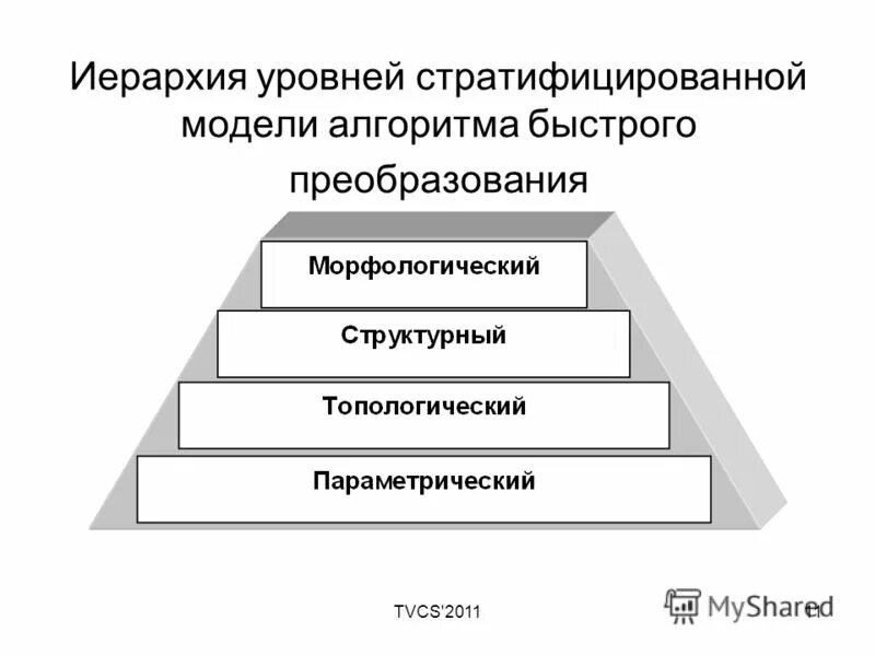 иерархия уровней деятельности
