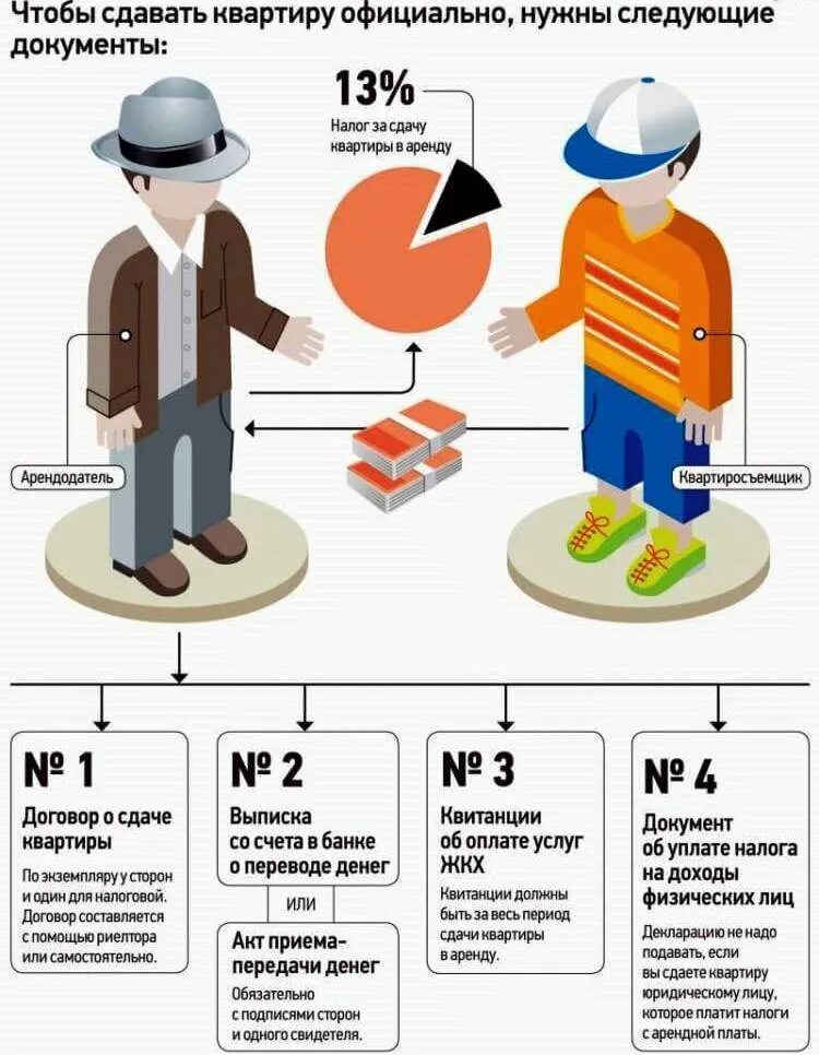 Сдать насколько. Налог за аренду квартиры. Сдача квартиры в аренду налоги. Налог от сдачи квартиры. Налог за найм жилого помещения.