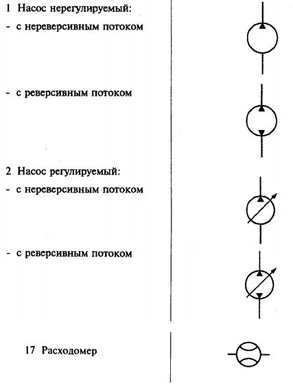 ГОСТ 2.782-68 Единая система конструкторской документации. Обозначения условные 