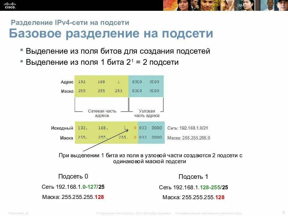 Ipv6 подсети таблица. Несколько подсетей. 168. Несколько подсетей. Схемы vpn соединений.