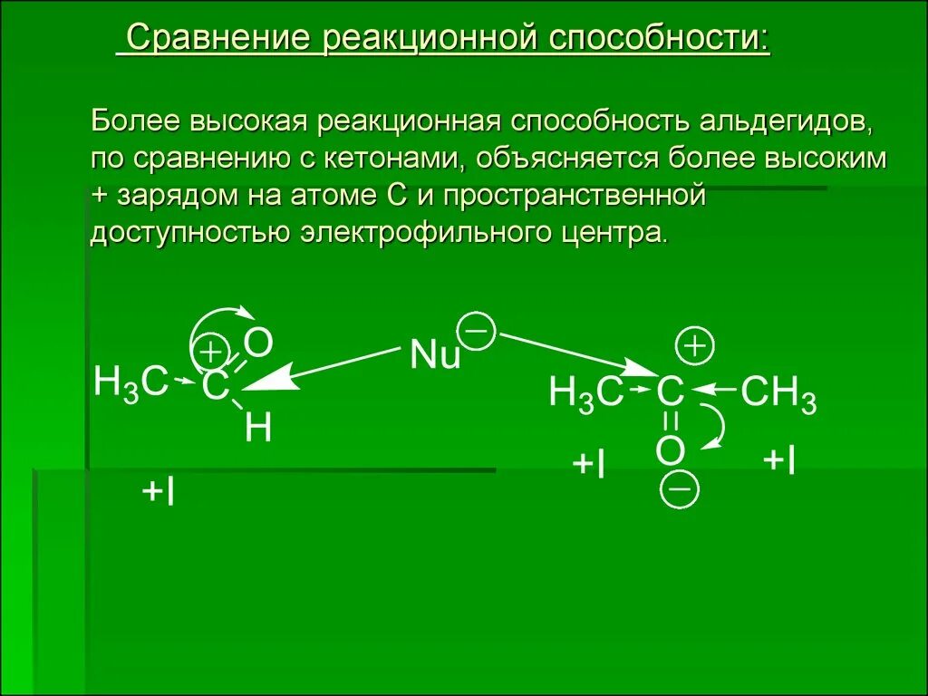Кислоты реакционная способность. Кислотно основные свойства. Кислотно-основное свойства. Карбонильная активность. Основные кислотные.