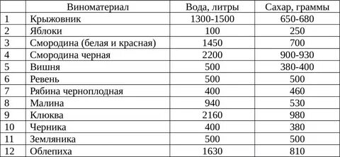 Состав виноматериал что значит