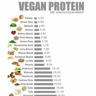 В каких продуктах самое большое содержание белков