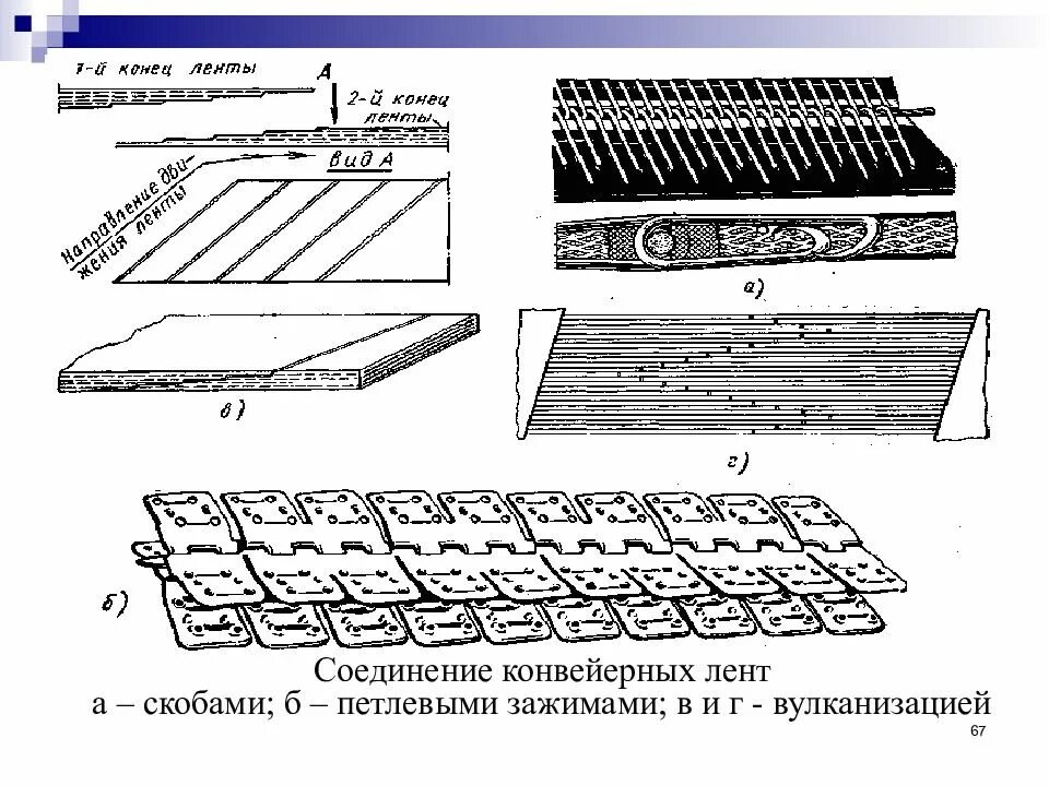 Соединительные скобы транспортерной ленты. Способы стыковки конвейерной ленты. Соединительный стержень конвейерных лент ГОСТ. Схема сшивания транспортерной ленты.