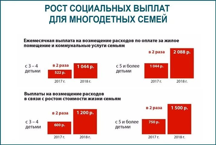 Изменения по многодетным семьям