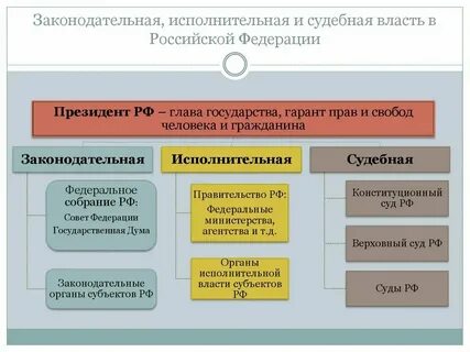Взаимодействие судов с органами власти