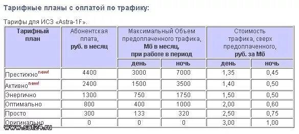 Тарифный план Триколор интернет. Триколор интернет тарифы. Новые тарифы в 2024 году