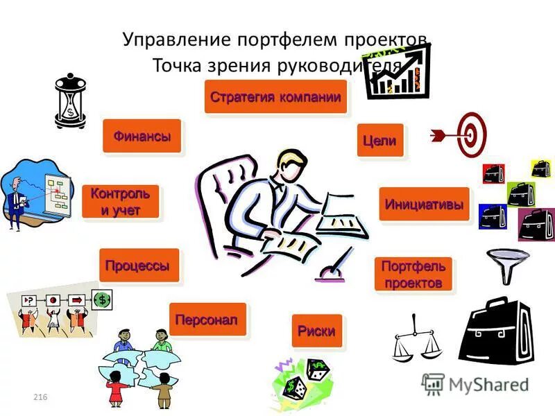 Проект менеджмент программа